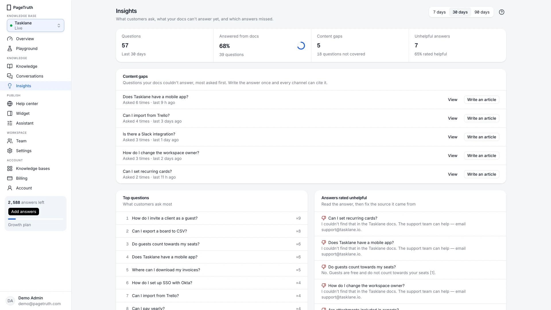 Insights with the Content gaps list and its Write an article buttons